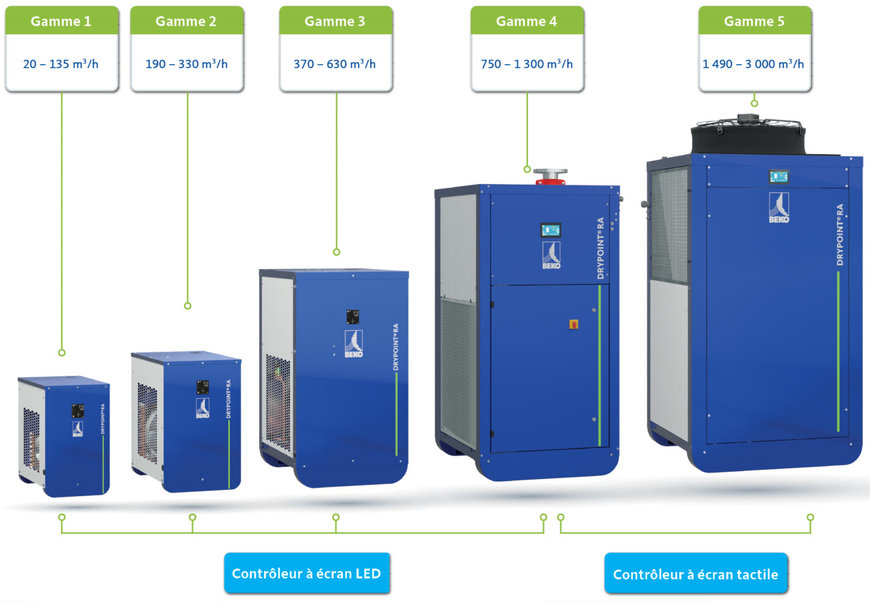 Le nouveau sécheur DRYPOINT RA  III de BEKO TECHNOLOGIES, l’avenir du séchage frigorifique 